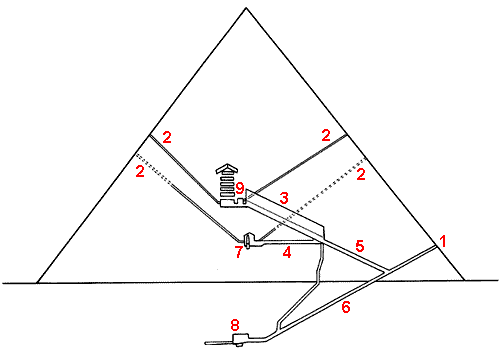 plan d'une pyramide