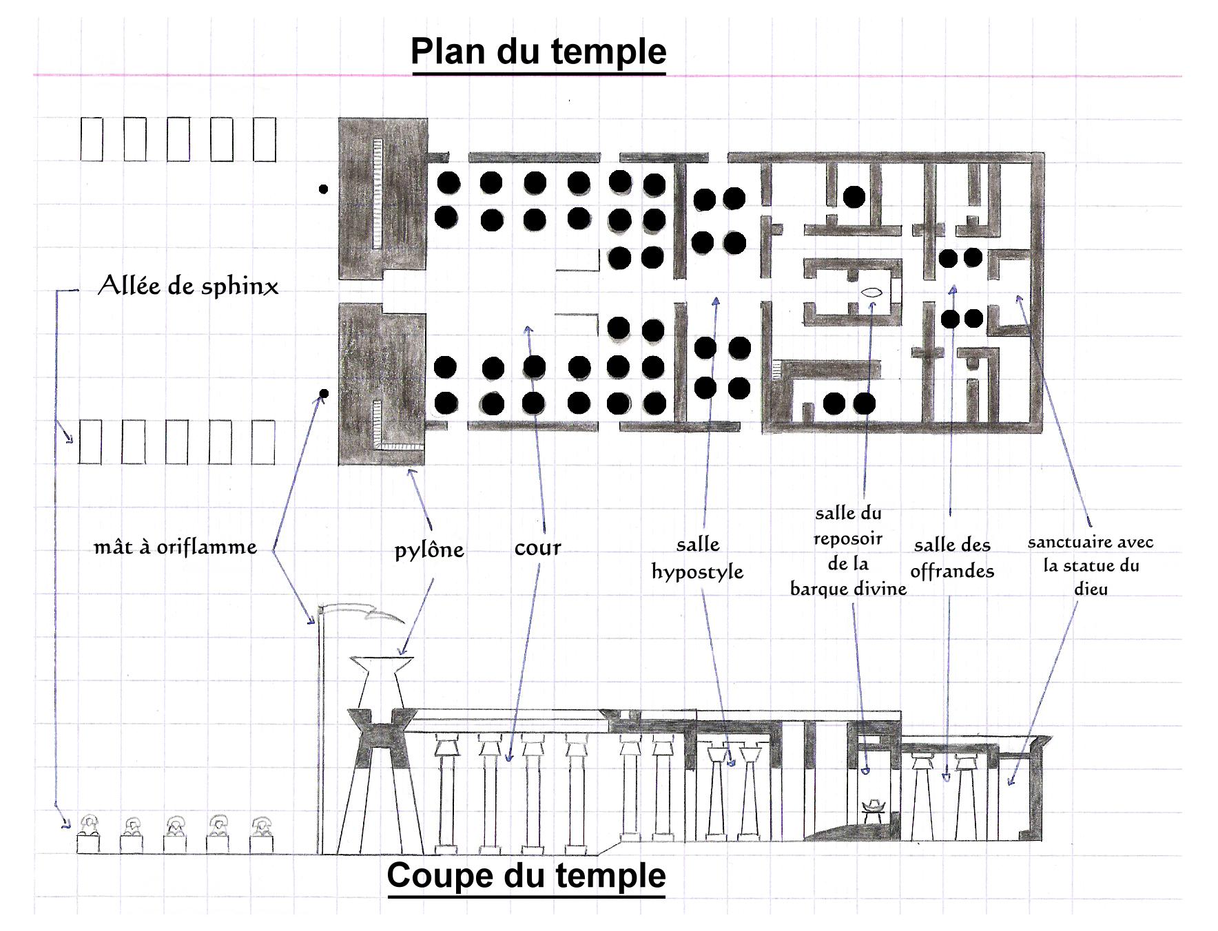 plan d'un temple